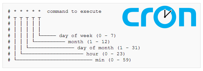 Cron Job For Every Three Days | Nexcess