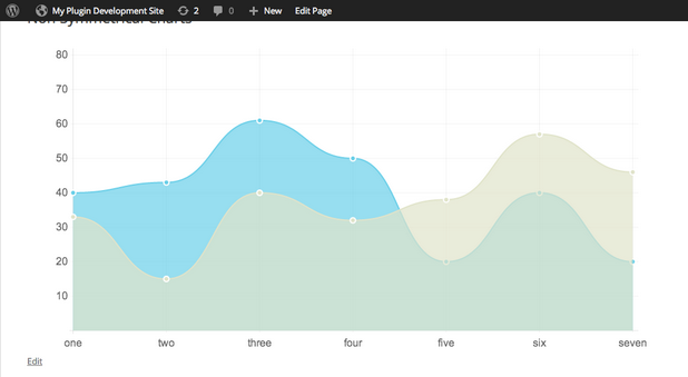 Wordpress Charts